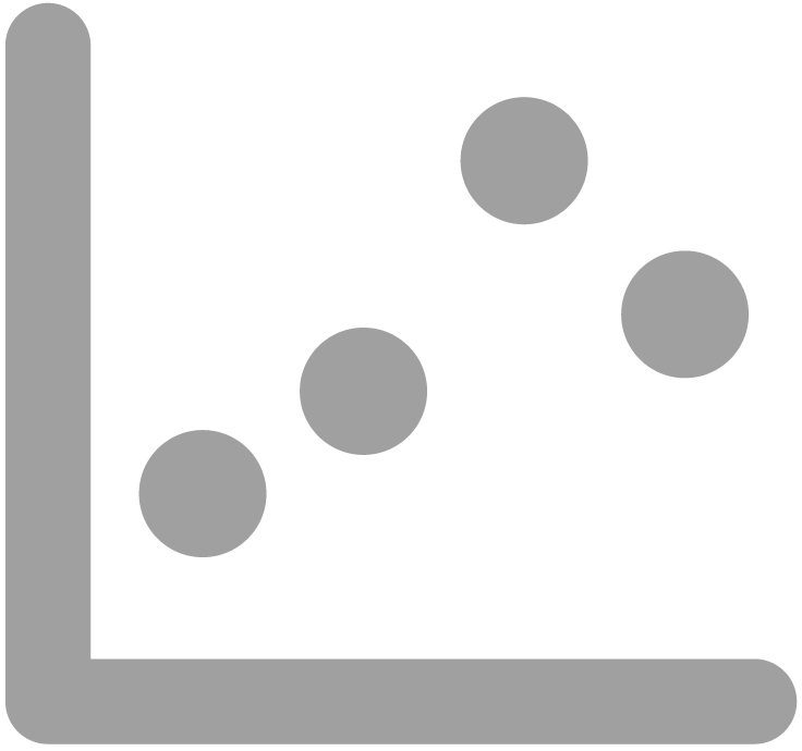 Scatter Plot